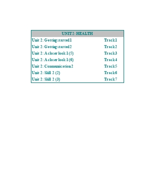 Bài nghe Tiếng Anh 7 (Thí điểm) - Unit 2